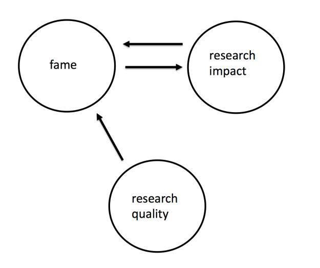 Fame path diagram