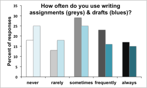 writingassignments