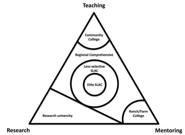 ChooseYourInstittion
