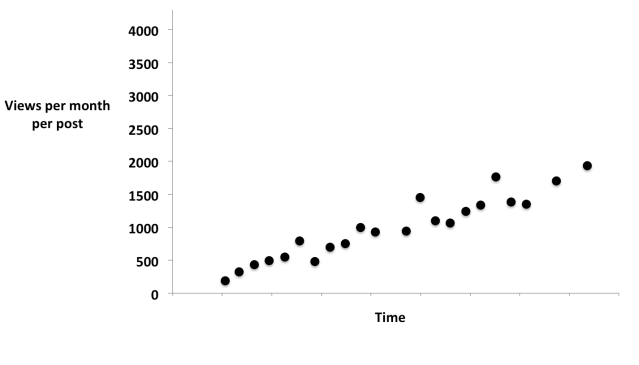 Fig3viewsmopostnooutliers