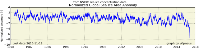 nsidc_global_area_normanomaly.png