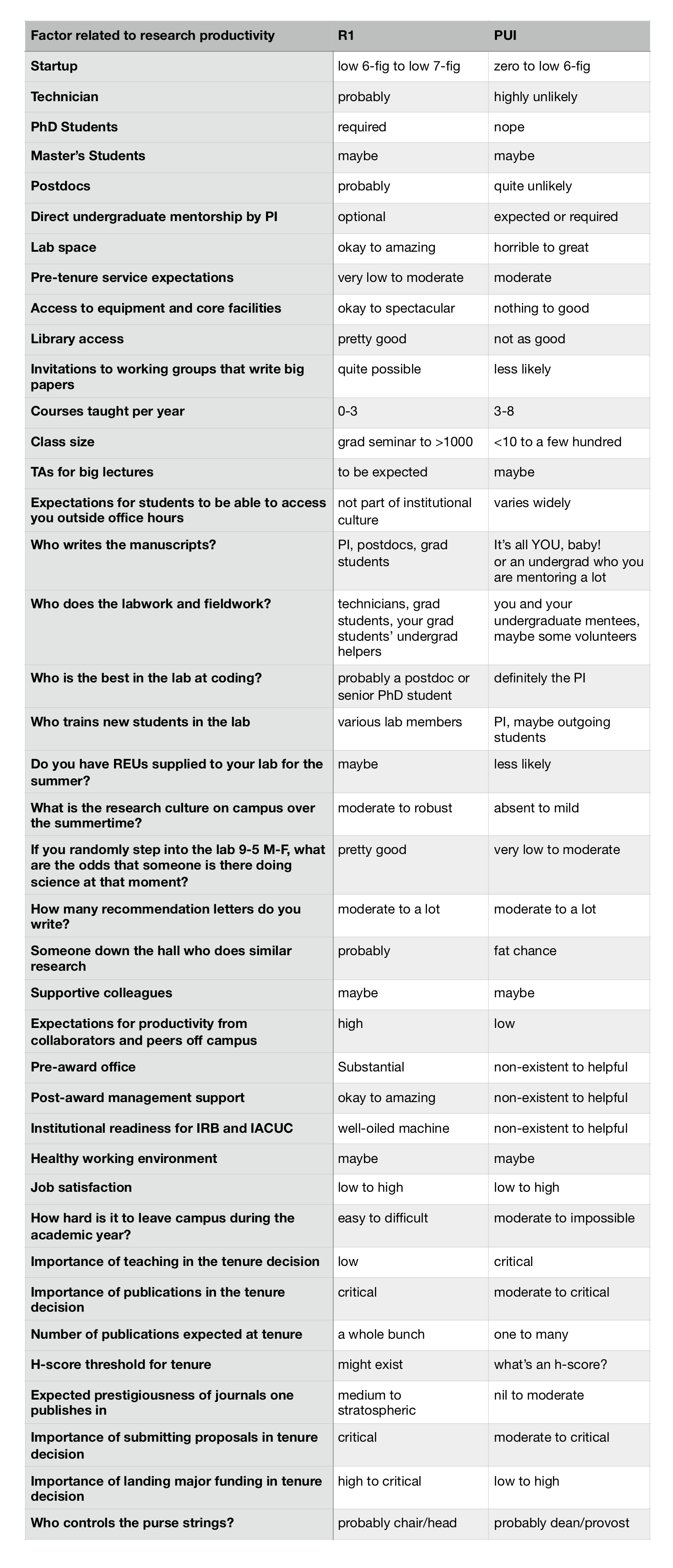 TableComparisonR1PUIResearchEnvironment
